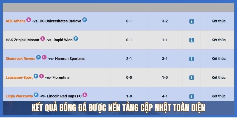 Kết quả bóng đá được nền tảng cập nhật toàn diện Kết quả bóng đá được nền tảng cập nhật toàn diện